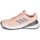 Obuća Žene
 Running/Trail adidas Performance RESPONSE RUN Ružičasta